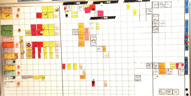 Easy visual management with lean