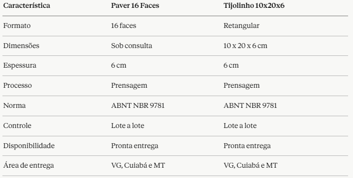 paver intertravado prensado
