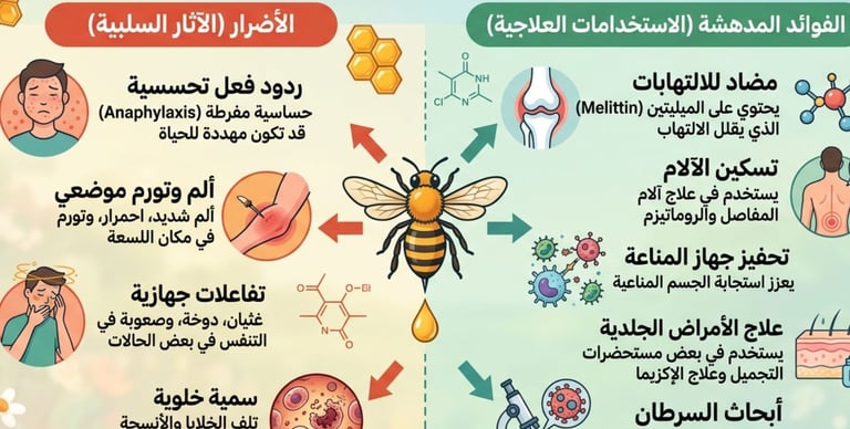الطبيعة المزدوجة لسم النحل : الأضرار والفوائد المدهشة