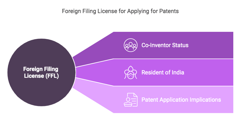Controller typically processes the FFL request within 21 days. Therefore, it is crucial to plan