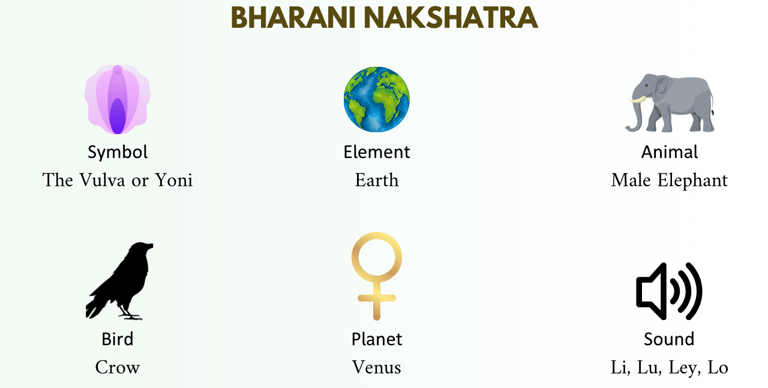 bharani nakshatra