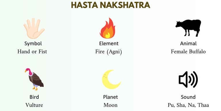 Hasta Nakshatra