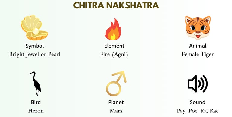 Chitra Nakshatra