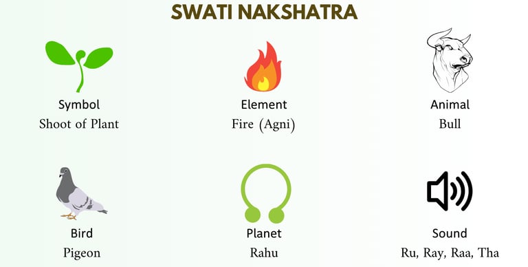 Swati nakshatra