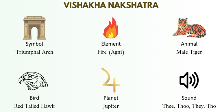 vishakha nakshatra