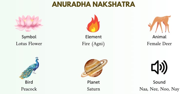 Anuradha nakshatra