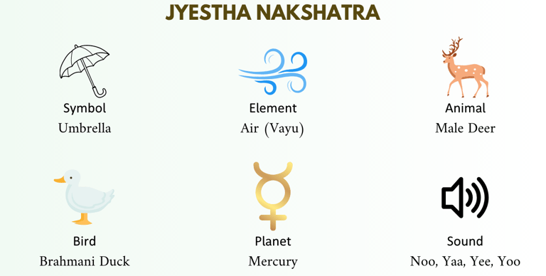 jyestha nakshatra