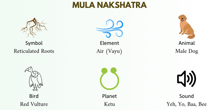 mula nakshatra