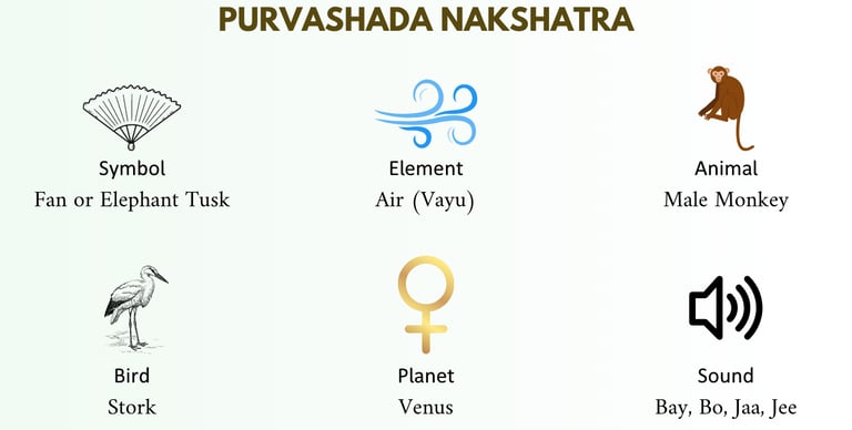 Purvashada nakshatra