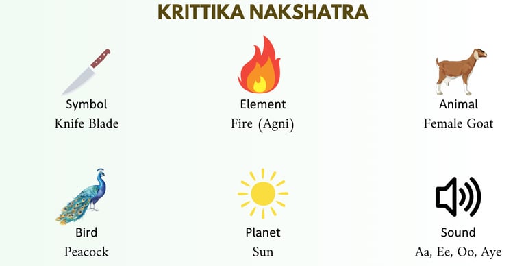 krittika nakshatra
