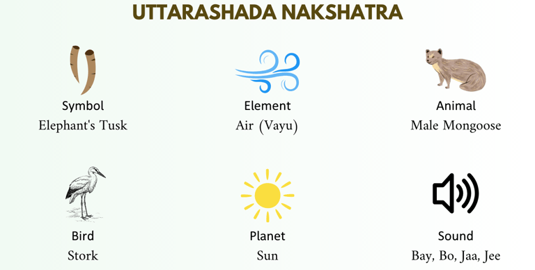 Uttarashada nakshatra
