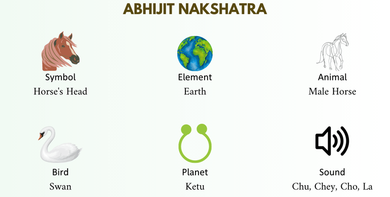 Abhijit nakshatra
