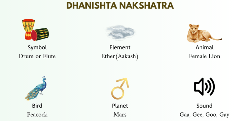 Dhanishta nakshatra