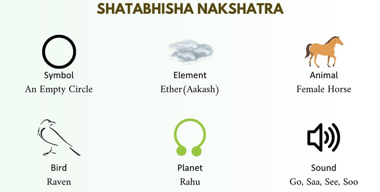 shatabhisha nakshatra