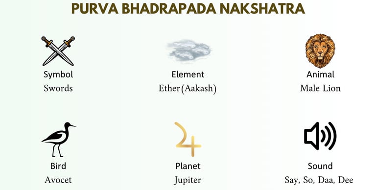purva bhadrapada nakshatra