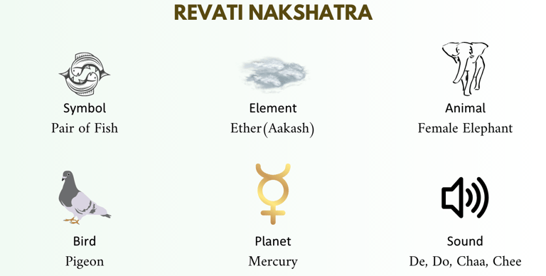 revati nakshatra