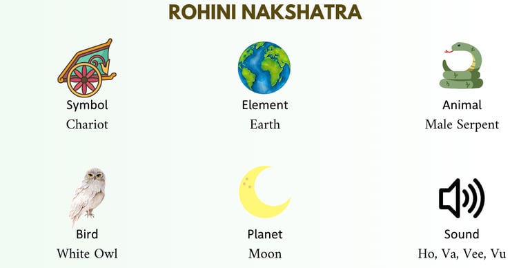 rohini nakshatra