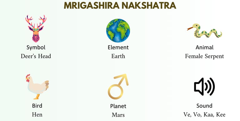 mrigashira nakshatra