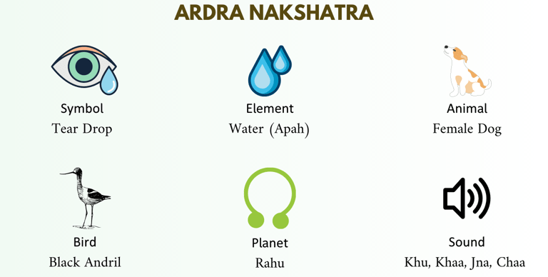 Ardra nakshatra