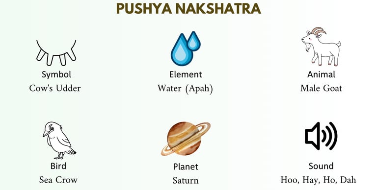 pushya nakshatra