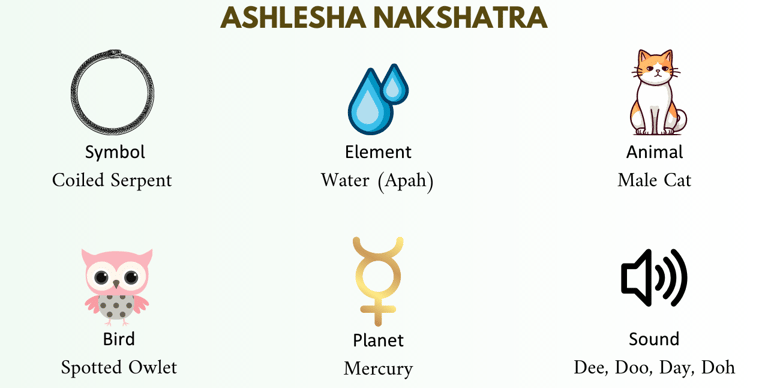 ashlesha nakshatra
