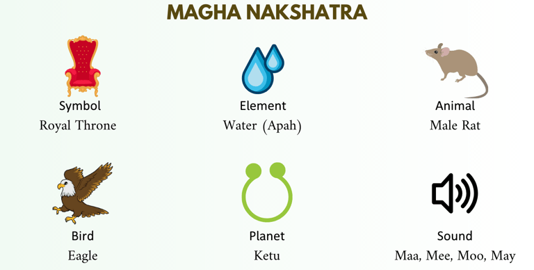 magha nakshatra
