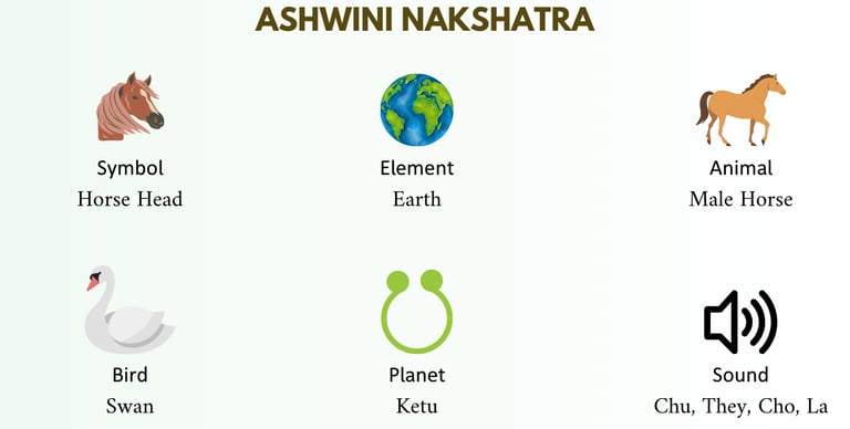 ashwini nakshatra