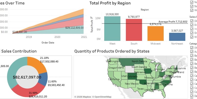 Random Sale Data Analysis