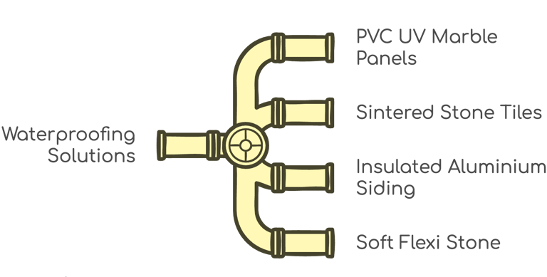 waterproofing solutions for ceilings and walls with sintered stone, PVC marble sheets, soft stone