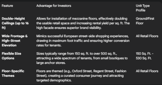 London Mart unit types
