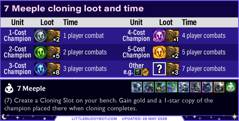 Teamfight Tactics TFT Set 17 Space Gods 7 Meeple cloning loot and time