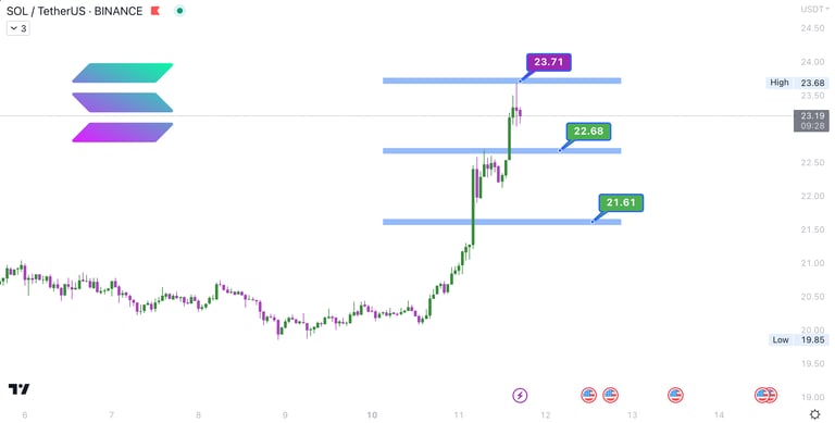 a chart showing the price of a stock market