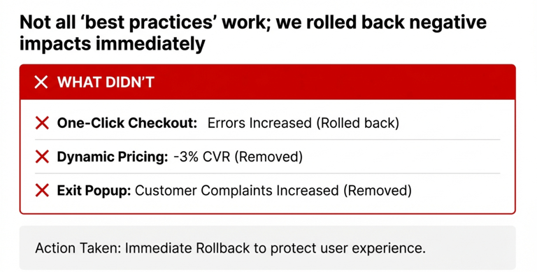 The sprint prioritized friction removal across product pages, checkout, and mobile experience. Sever