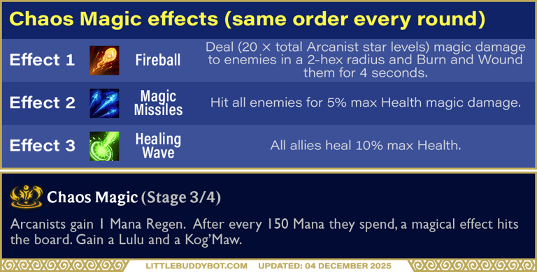 Teamfight Tactics TFT Set 16 Lore & Legends Chaos Magic gold augment magical effects