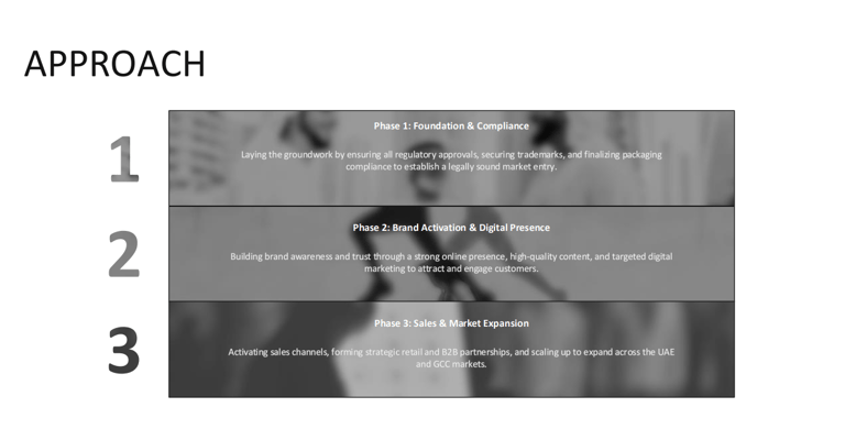 it's shea cosmetic brand strategy