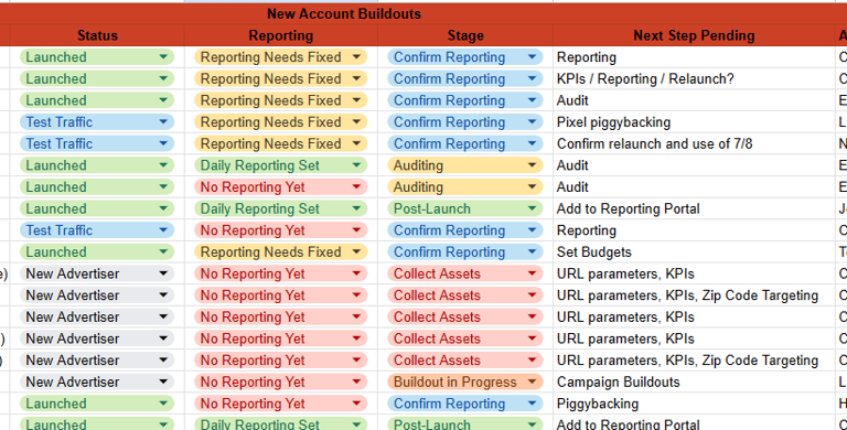 Advertiser status sample spreadsheet