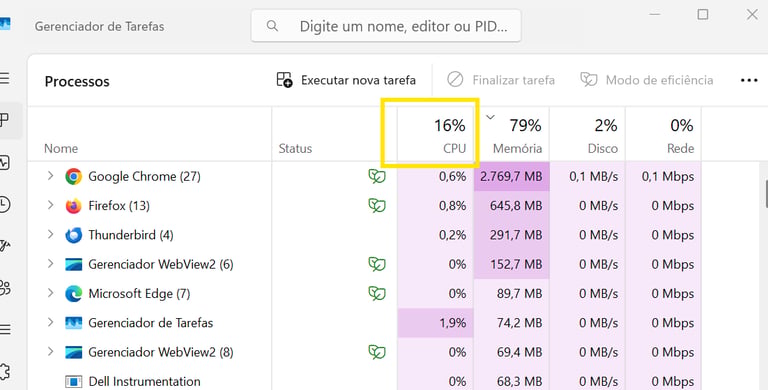 Gerenciador de tarefas, monitoramento do uso de CPU