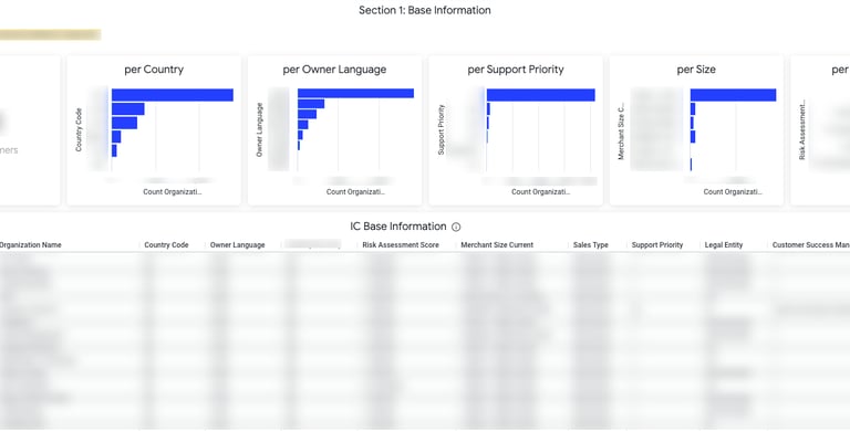 ic explorer base information example