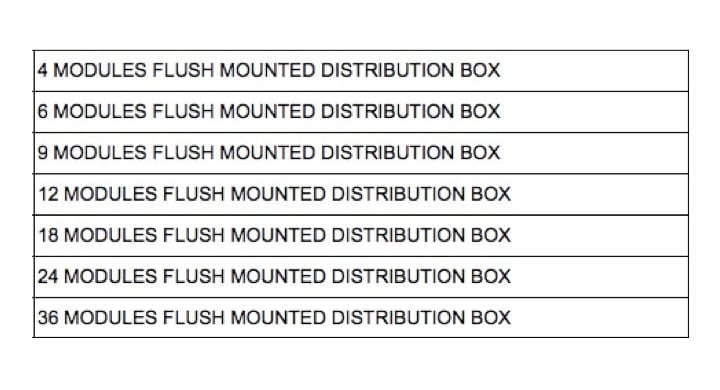 Distribution Boxes flush mounted Aptus Malta
