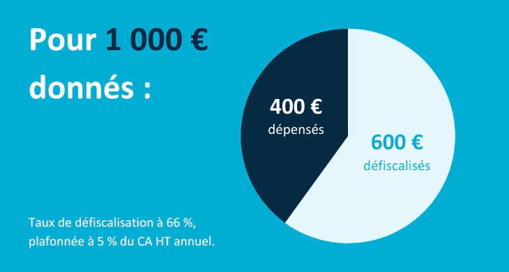 Entreprise don defiscalisé pour shark education club