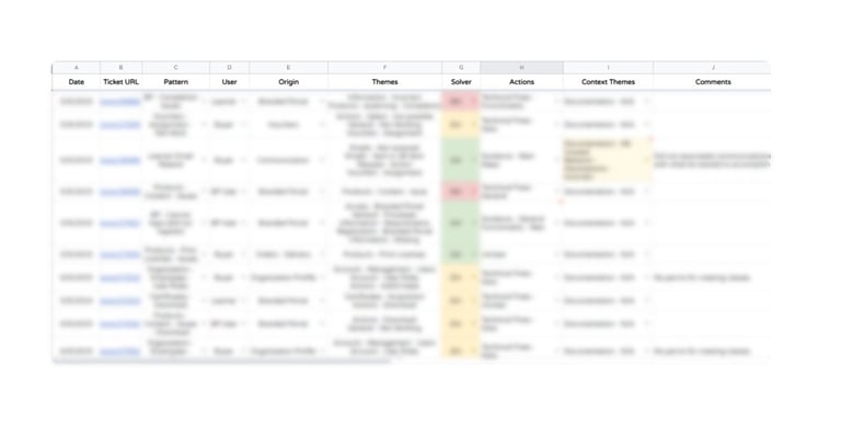 blurred out document for customer support ticket analysis 1