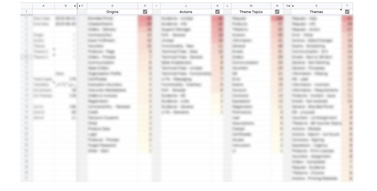 blurred out document for customer support ticket analysis