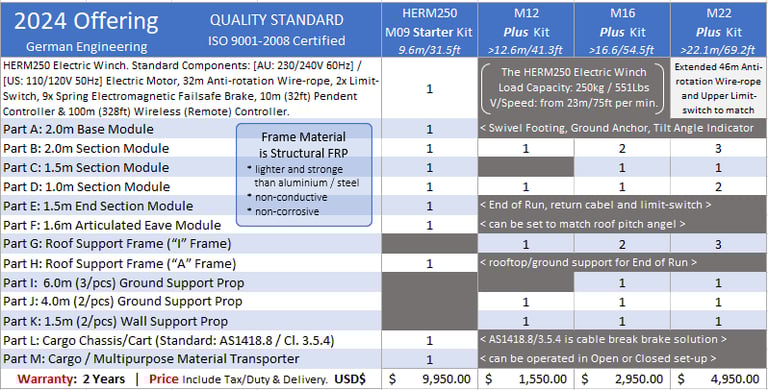 HERM 2024 Price List Martial Lift-Conveyor