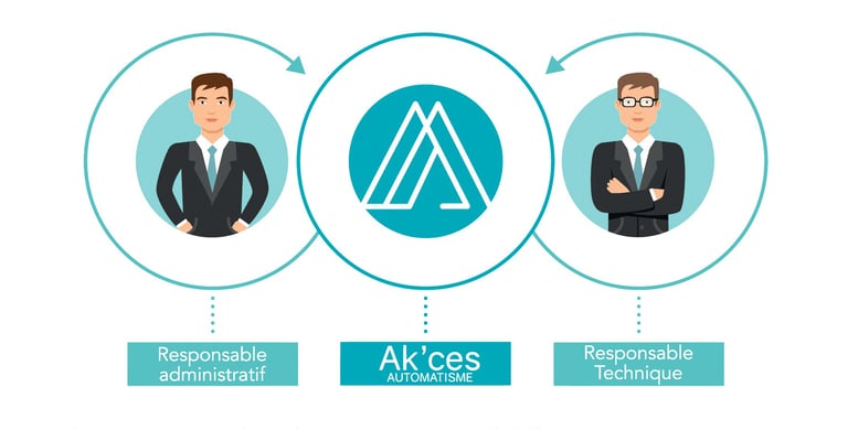 automatisme domotique et alarme en Indre-et-Loire