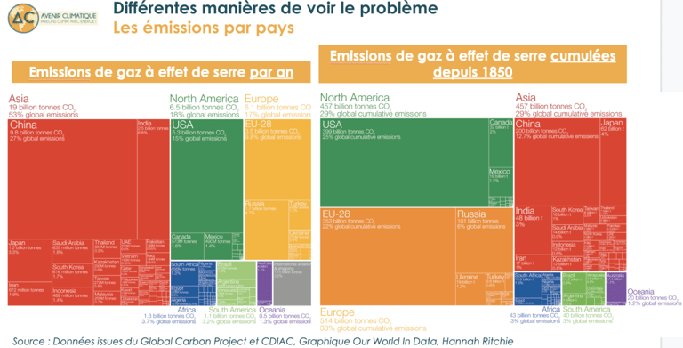 Emissions par an vs émissions historiques