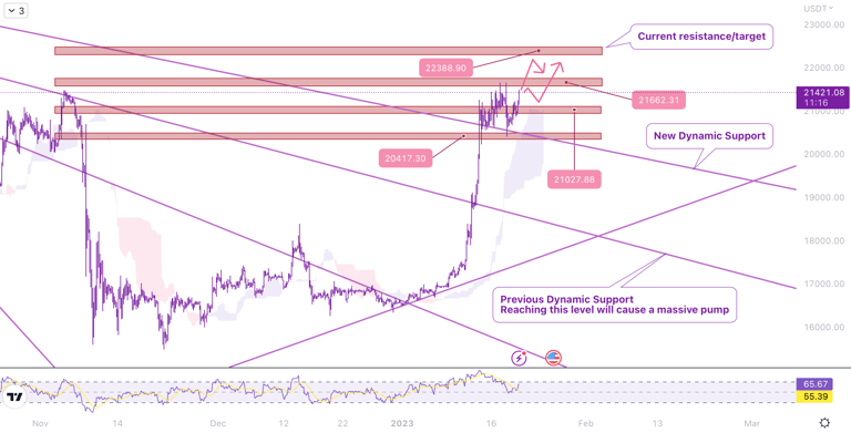 MonoCoin Signal - Bitcoin analysis for crypto trading