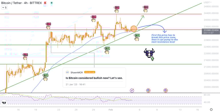 MonoCoin Signal - Bitcoin's analysis - 4H chart