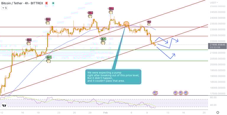 MonoCoin Signal's Bitcoin analysis