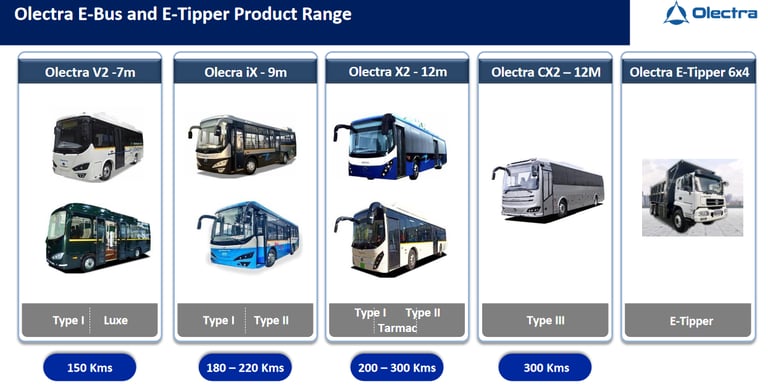 Olectra electric bus product range