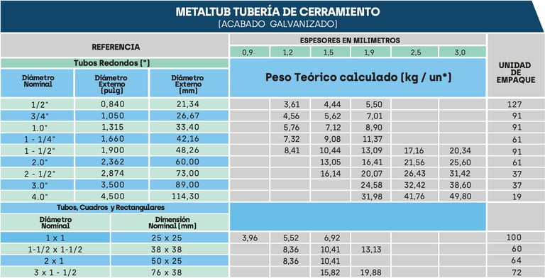 Ficha tecnica tubería cerramiento galvanizada Acesco